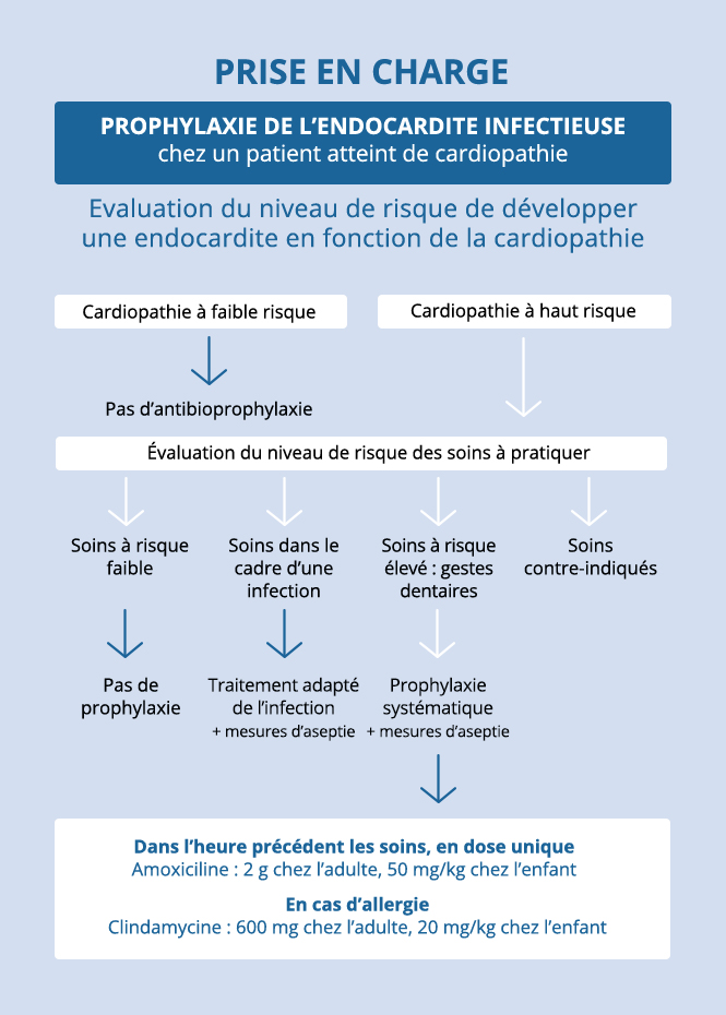 article-CC-prise-en-charge-EI